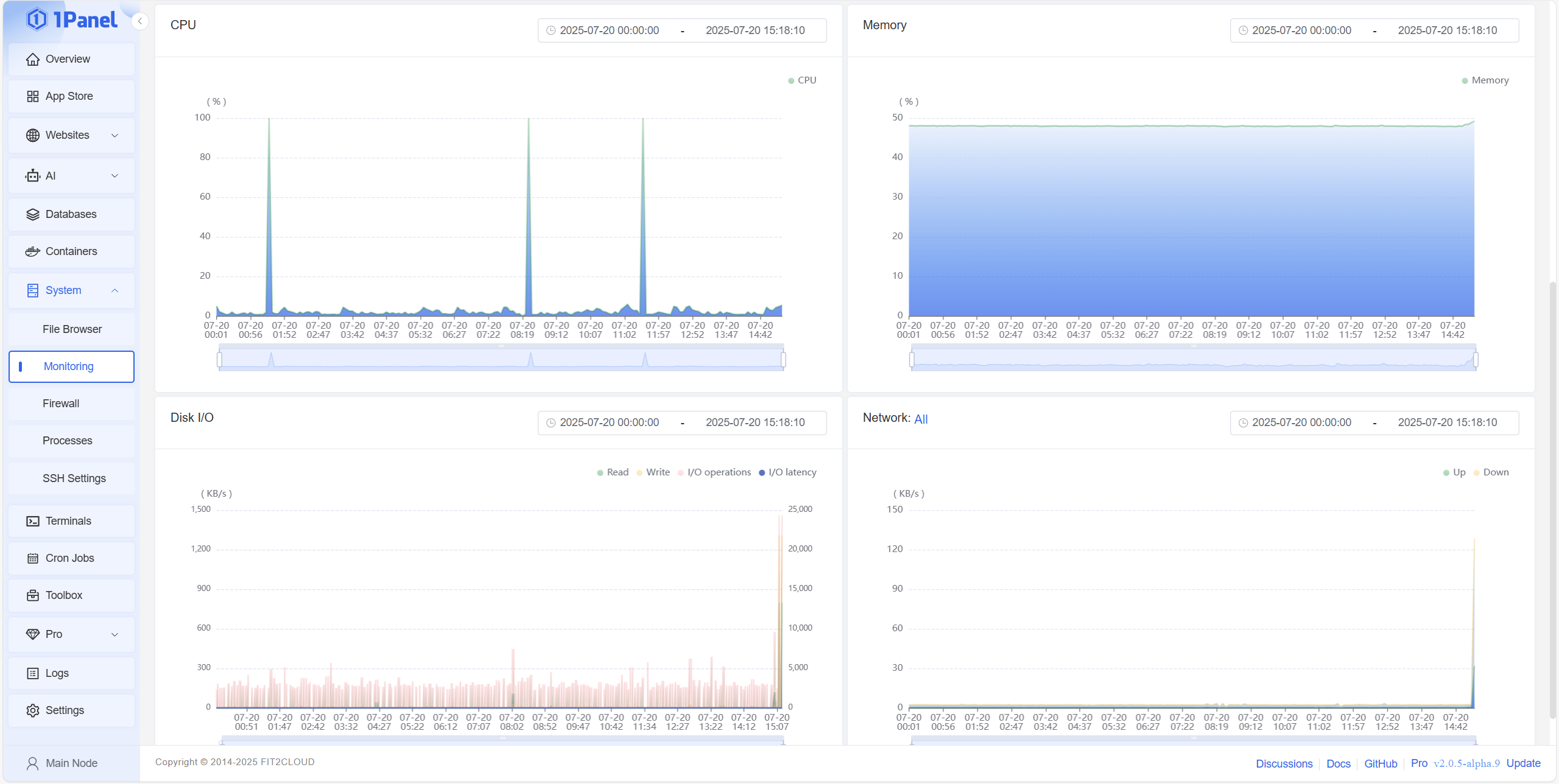 1Panel 系统监控界面